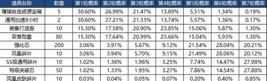 红警OL手游官方版