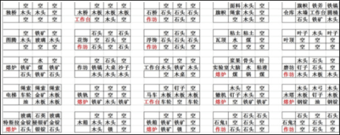 打造世界手机中文版