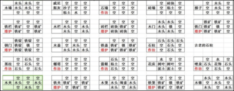 打造世界手机中文版