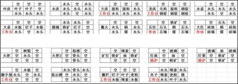 打造世界手机中文版