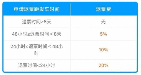 火车票退票的手续费是多少2024年 高铁退票手续费新规定2024