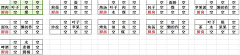 打造世界手机版