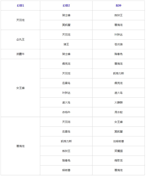 幻兽帕鲁合成配种表图片 最新幻兽帕鲁合成攻略