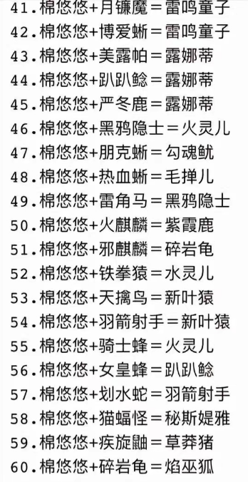 幻兽帕鲁合成配种表图片 最新幻兽帕鲁合成攻略