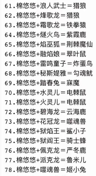 幻兽帕鲁合成配种表图片 最新幻兽帕鲁合成攻略