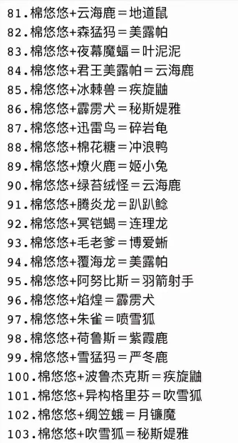 幻兽帕鲁合成配种表图片 最新幻兽帕鲁合成攻略