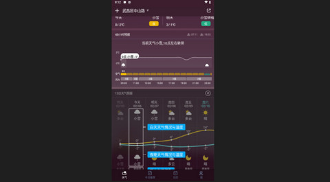 天气预报通极速版app