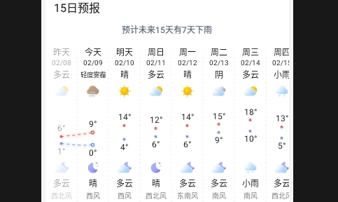 天气指南2024最新版