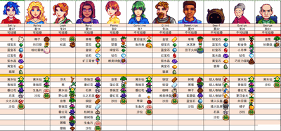 星露谷物语人物喜好表 全人物喜好一览表