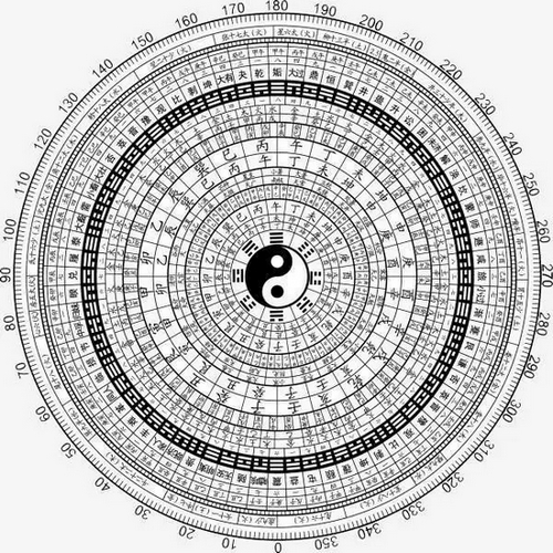 六爻排盘免费版