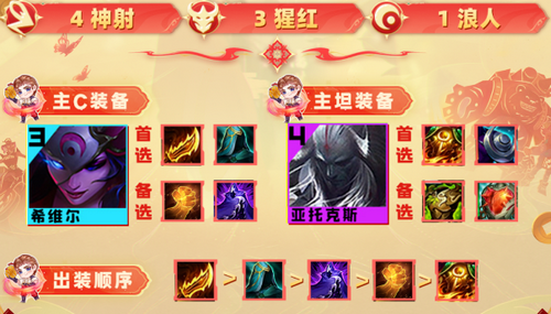 云顶之弈s10腥红神射阵容推荐 s10腥红神射出装/羁绊攻略