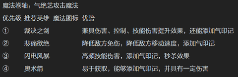 魔法门之英雄无敌领主争霸2024最新版