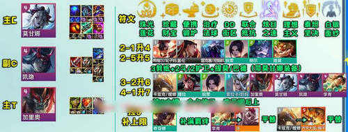 云顶之弈s11莫甘娜阵容怎么搭配 云顶之弈s11莫甘娜阵容搭配