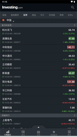 英为财情金融资讯平台