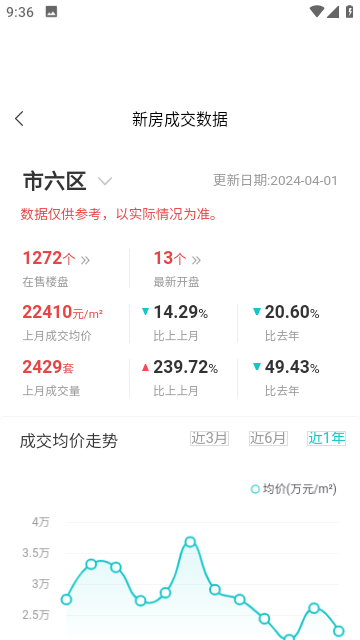 宁波房产公众版