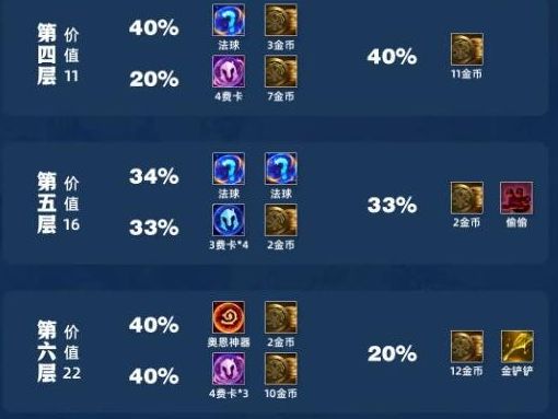 云顶之弈s11吉星机制攻略 s11吉星输一次层数解析