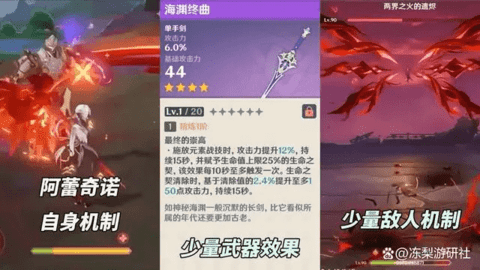 原神4.6新圣遗物分析 原神4.6圣遗物属性爆料