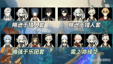 原神4.6新圣遗物分析 原神4.6圣遗物属性爆料