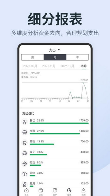 记账备忘录精灵app