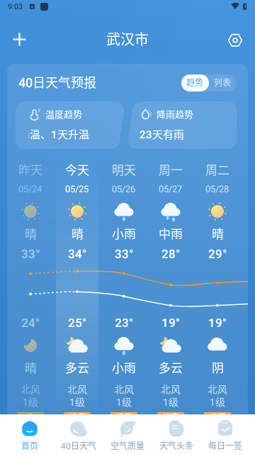 雨霞天气2024最新版