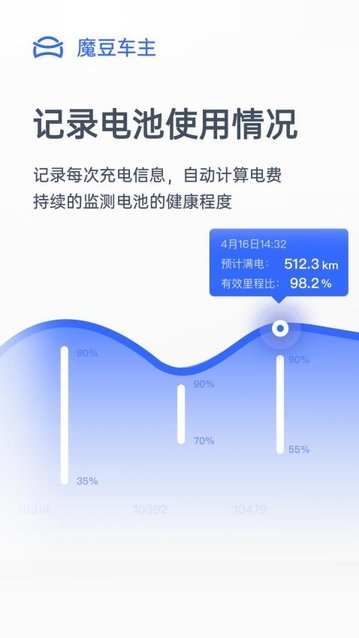 魔豆车主app官方版