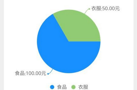 萝卜记账app官方版