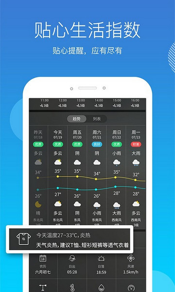 天气吧app最新版