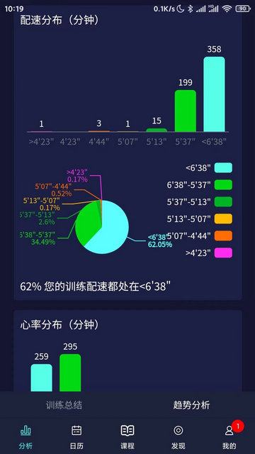 喜欢趣跑app官方版