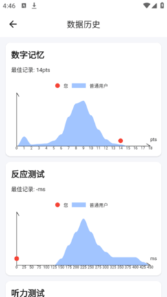 Human Benchmark安卓版