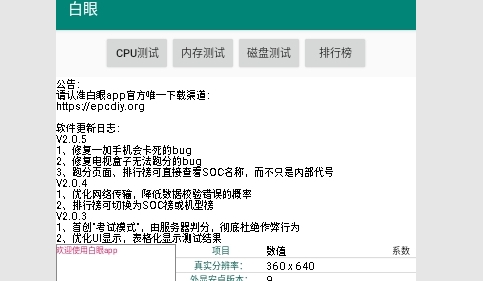白眼(Byakugan)app
