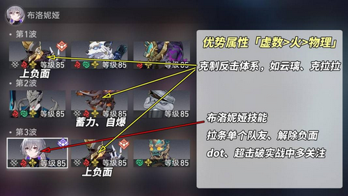 崩坏星穹铁道虚构叙事论黄数黑配队 最新虚构叙事怎么打