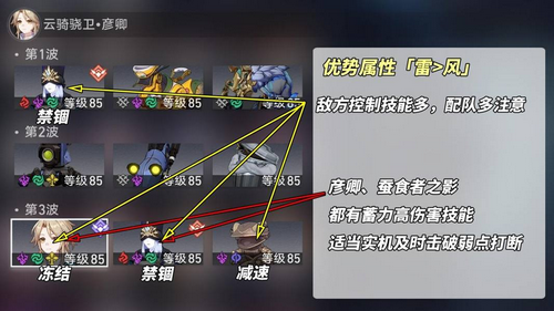 崩坏星穹铁道虚构叙事论黄数黑配队 最新虚构叙事怎么打