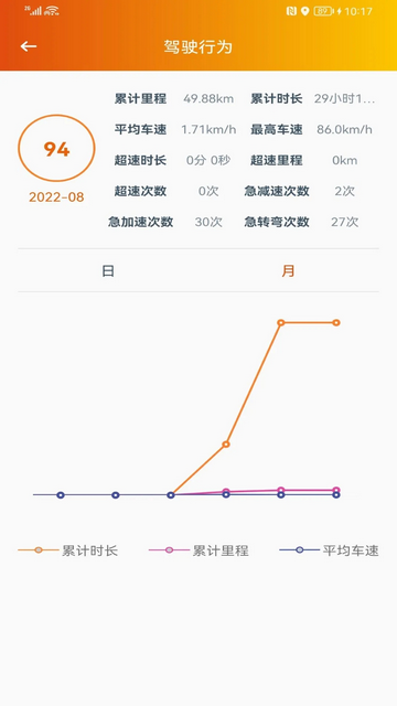 突破者手机app