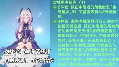 原神茜特菈莉角色攻略 茜特菈莉配队分析