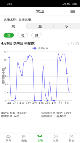 惠农气象手机版