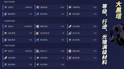 崩坏星穹铁道大黑塔角色攻略 大黑塔配队推荐及抽取建议