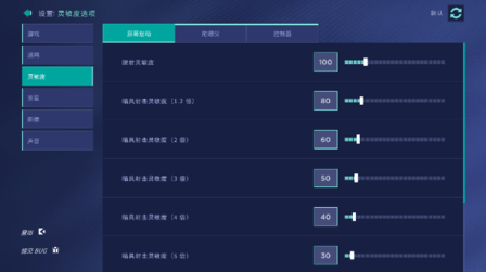 AimLab手机版