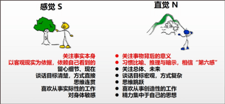 MBTI职业性格测试手机版
