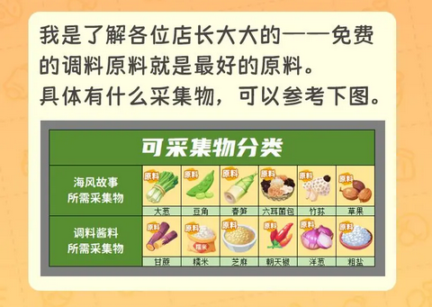 百味食光采集点在哪 百味食光采集物和采集点一览