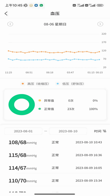 正大医云手机app