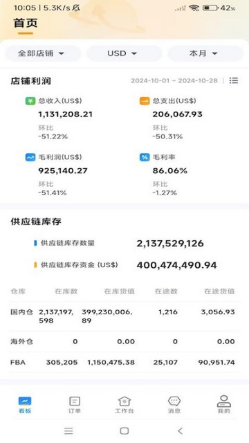 赛狐ERP系统