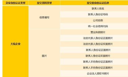 DHgate郭煌网APP商户版