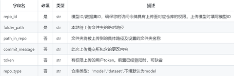 ModelScope魔搭社区2025最新版