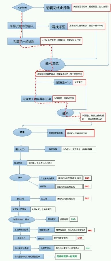 濒死轮回的卿于馆中萌生的憎恶冷狐版