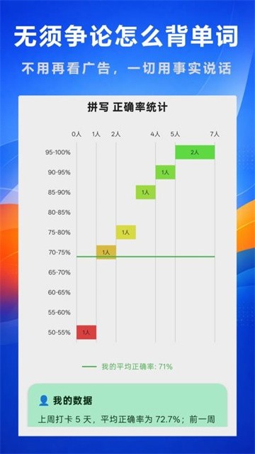 好奇免费背单词app最新版