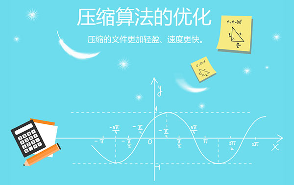 160压缩软件