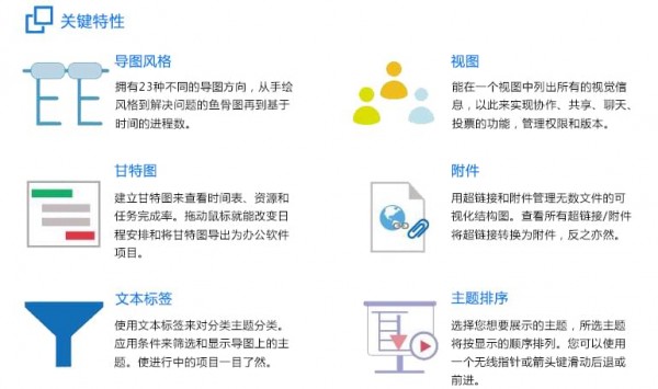 MindMapper(思维导图软件)