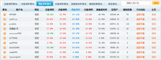 同花顺证券行情分析软件