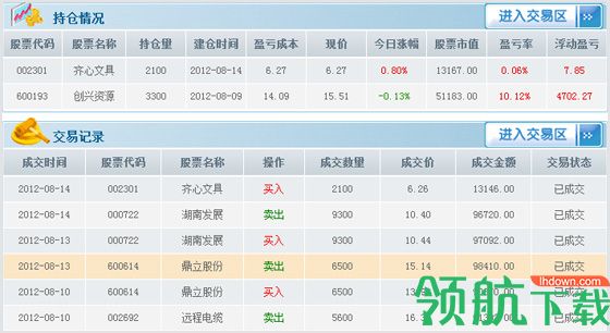同花顺证券行情分析软件