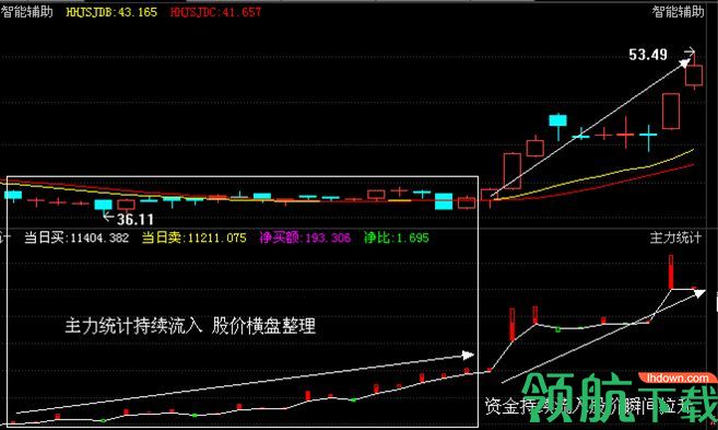 经传股票软件绿色版